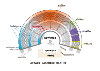 Αρχαίο Ελληνικό θέατρο2