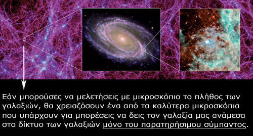 Σύγκριση του πλήθους των γαλαξιών με τον γαλαξία μας στο παρατηρήσιμο σύμπαν