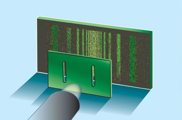 double-slit-experiment