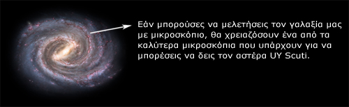 Σύγκριση μεγέθους του γαλαξία μας με τον αστέρα UY Scuti.