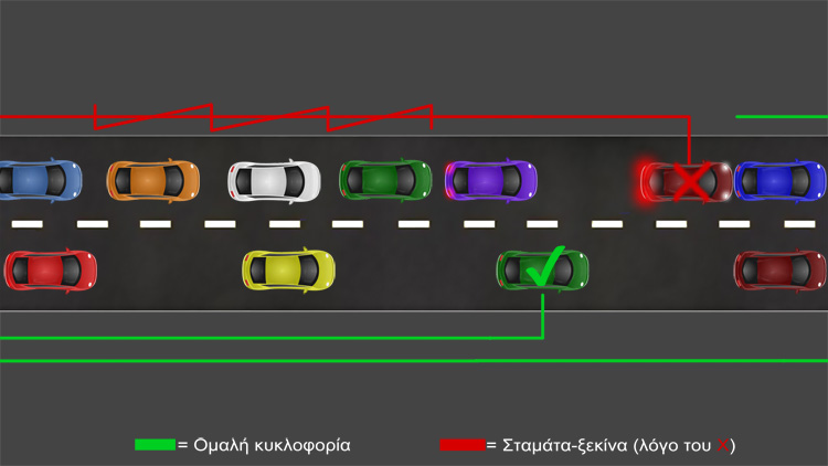 Ο λόγος της κυκλοφοριακής συμφόρησης